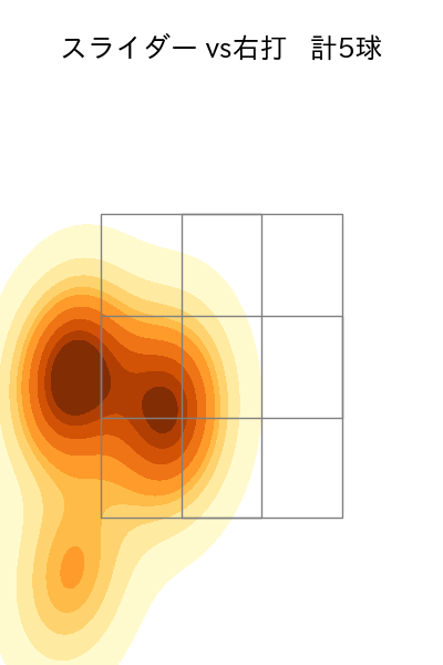 藤嶋 健人 配球ヒートマップ(2023年9月)