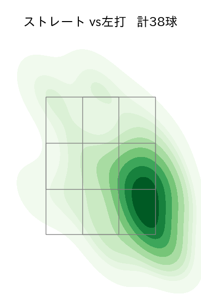 齋藤 綱記 配球ヒートマップ(2023年9月)
