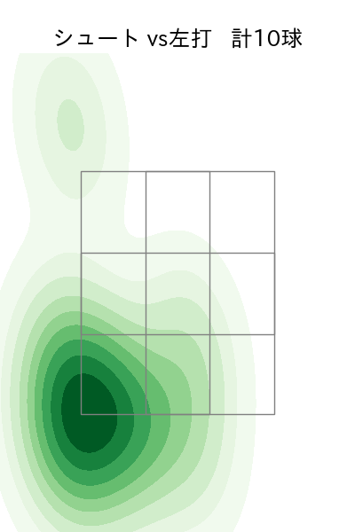 齋藤 綱記 配球ヒートマップ(2023年9月)