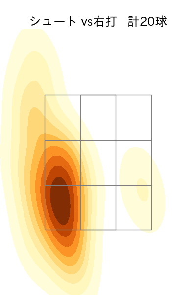 齋藤 綱記 配球ヒートマップ(2023年9月)