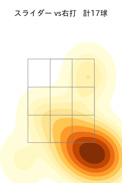 齋藤 綱記 配球ヒートマップ(2023年9月)