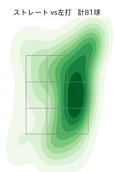 根尾 昂 配球ヒートマップ(2023年9月)
