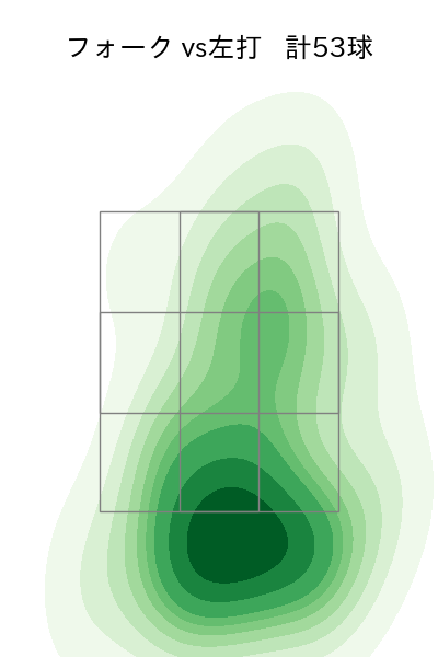 根尾 昂 配球ヒートマップ(2023年9月)