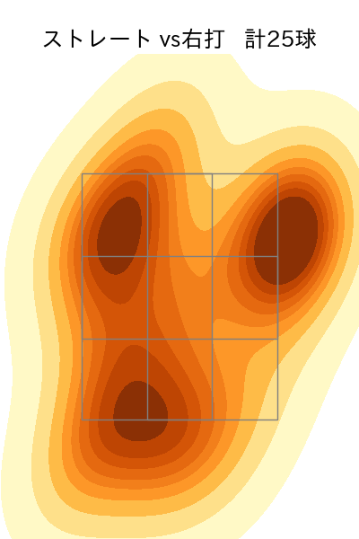 根尾 昂 配球ヒートマップ(2023年9月)