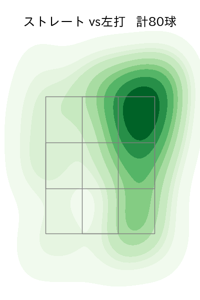 松山 晋也 配球ヒートマップ(2023年9月)