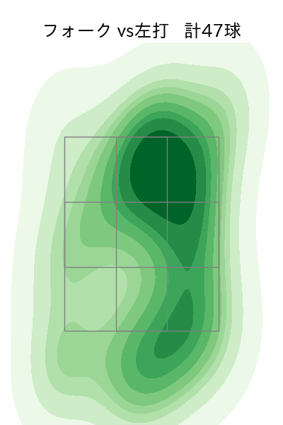 松山 晋也 配球ヒートマップ(2023年9月)