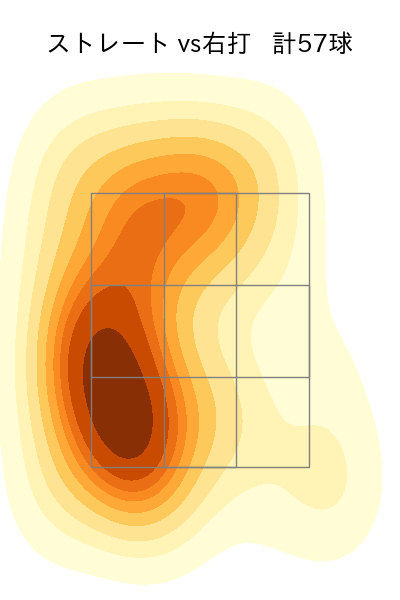 松山 晋也 配球ヒートマップ(2023年9月)