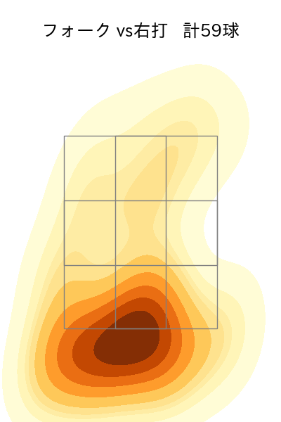 松山 晋也 配球ヒートマップ(2023年9月)