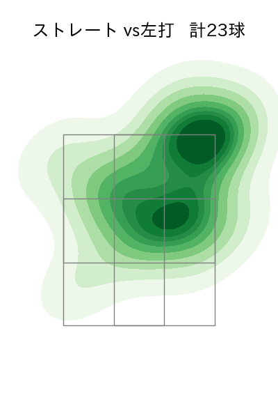 マルティネス 配球ヒートマップ(2023年9月)