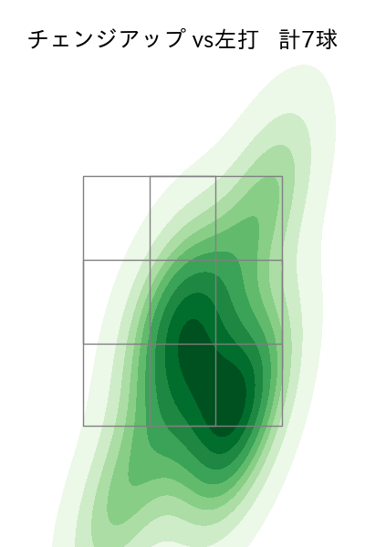 マルティネス 配球ヒートマップ(2023年9月)