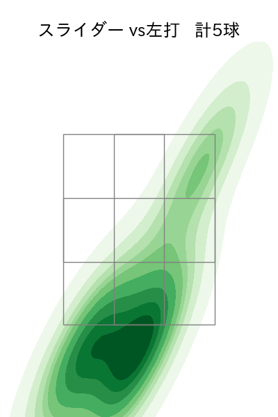 マルティネス 配球ヒートマップ(2023年9月)