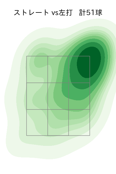 フェリス 配球ヒートマップ(2023年9月)