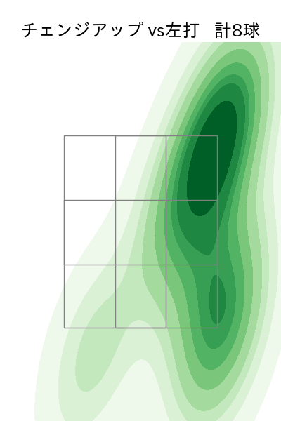 フェリス 配球ヒートマップ(2023年9月)