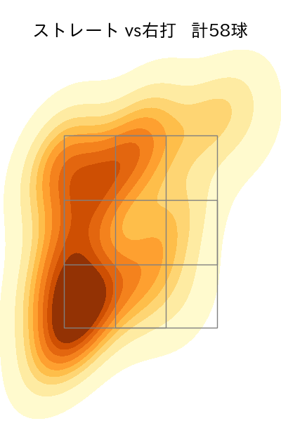 フェリス 配球ヒートマップ(2023年9月)