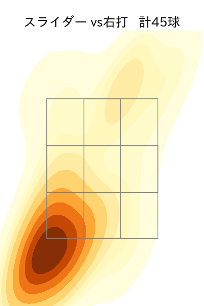 フェリス 配球ヒートマップ(2023年9月)