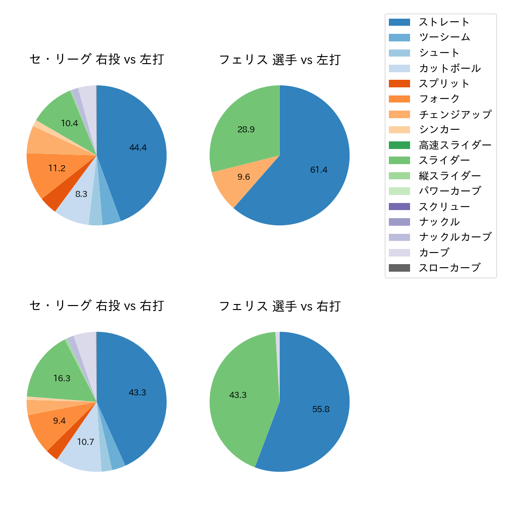 フェリス 球種割合(2023年9月)