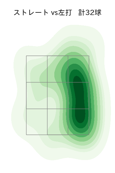 小笠原 慎之介 配球ヒートマップ(2023年10月)