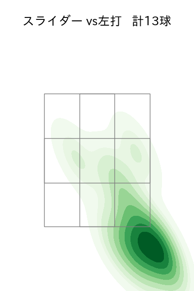 小笠原 慎之介 配球ヒートマップ(2023年10月)