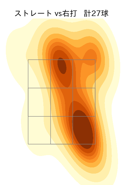 小笠原 慎之介 配球ヒートマップ(2023年10月)