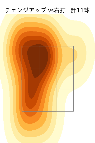 小笠原 慎之介 配球ヒートマップ(2023年10月)