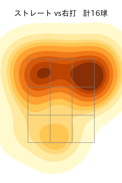 橋本 侑樹 配球ヒートマップ(2023年10月)
