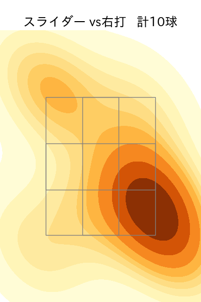 橋本 侑樹 配球ヒートマップ(2023年10月)