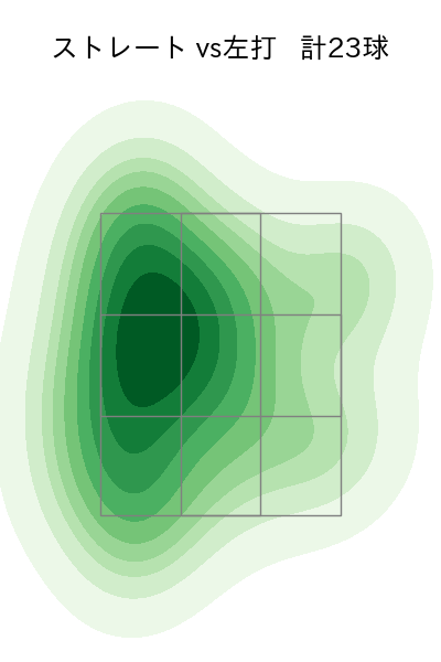 髙橋 宏斗 配球ヒートマップ(2023年10月)