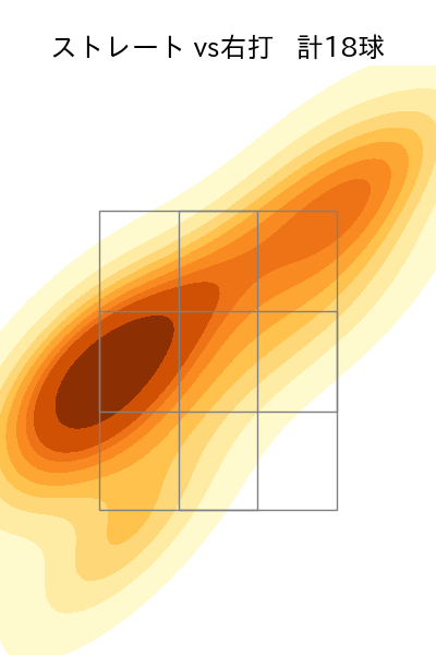 髙橋 宏斗 配球ヒートマップ(2023年10月)
