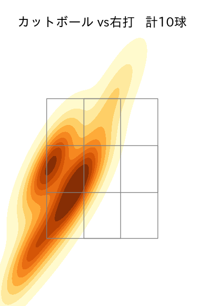 髙橋 宏斗 配球ヒートマップ(2023年10月)