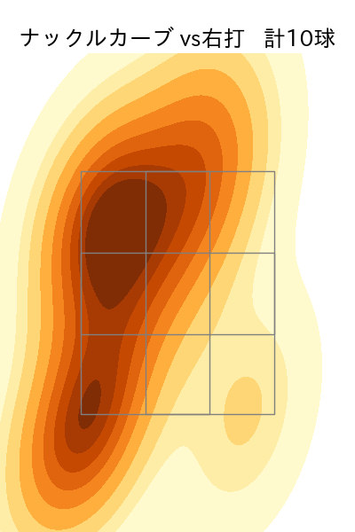 髙橋 宏斗 配球ヒートマップ(2023年10月)