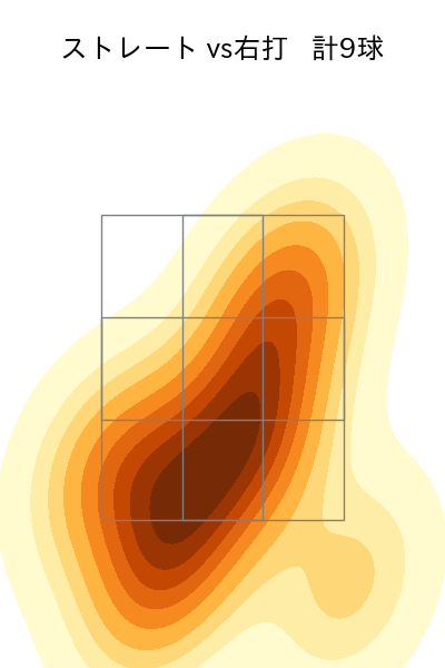 勝野 昌慶 配球ヒートマップ(2023年10月)