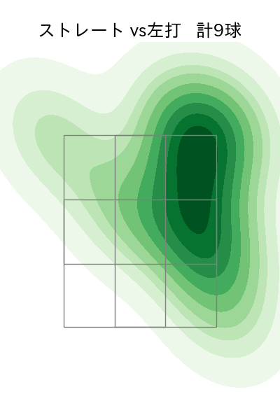 松山 晋也 配球ヒートマップ(2023年10月)