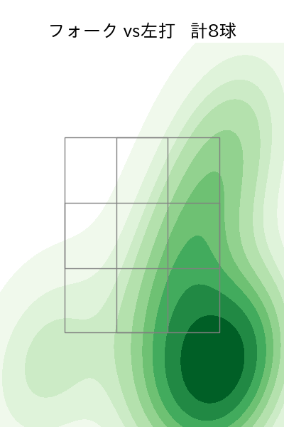 松山 晋也 配球ヒートマップ(2023年10月)
