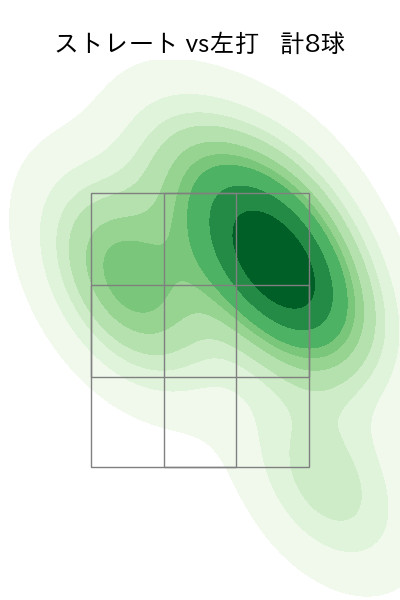 フェリス 配球ヒートマップ(2023年10月)