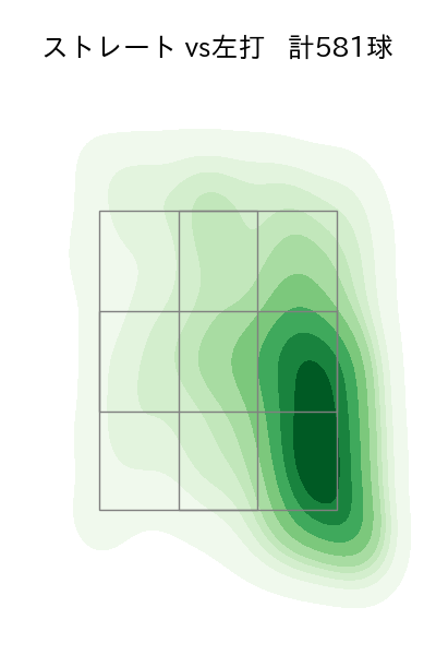 小笠原 慎之介 配球ヒートマップ(2023年rs月)