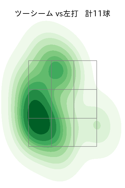 小笠原 慎之介 配球ヒートマップ(2023年rs月)