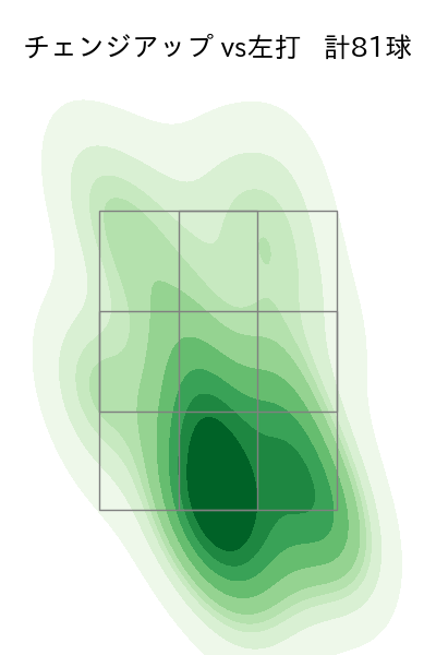 小笠原 慎之介 配球ヒートマップ(2023年rs月)