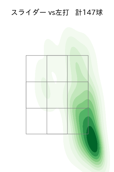 小笠原 慎之介 配球ヒートマップ(2023年rs月)