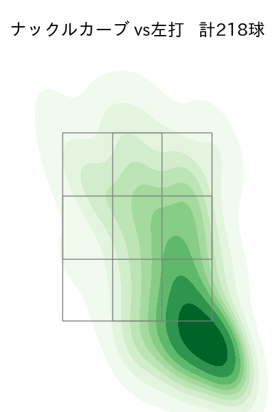 小笠原 慎之介 配球ヒートマップ(2023年rs月)