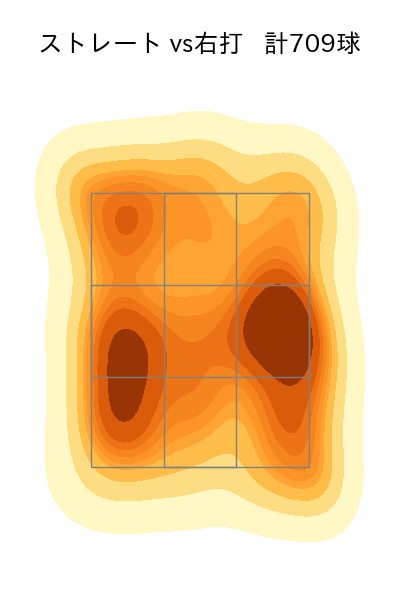 小笠原 慎之介 配球ヒートマップ(2023年rs月)