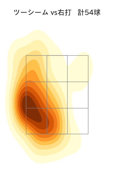 小笠原 慎之介 配球ヒートマップ(2023年rs月)