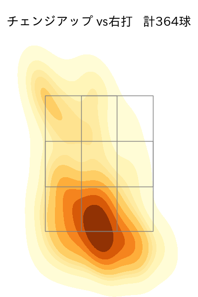 小笠原 慎之介 配球ヒートマップ(2023年rs月)