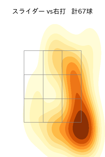 小笠原 慎之介 配球ヒートマップ(2023年rs月)