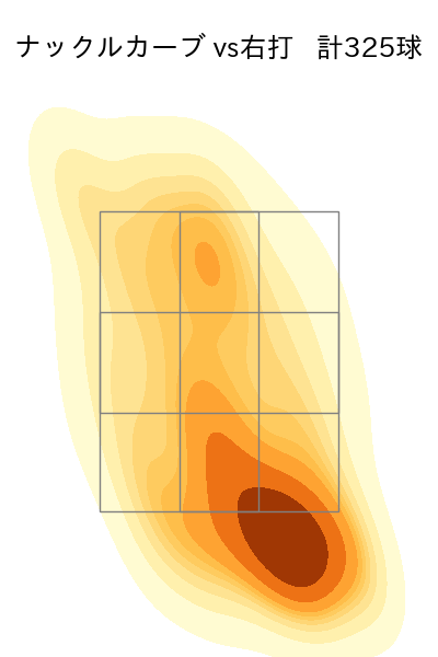 小笠原 慎之介 配球ヒートマップ(2023年rs月)