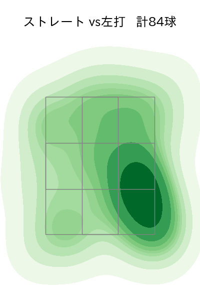 田島 慎二 配球ヒートマップ(2023年rs月)