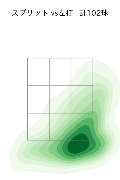 田島 慎二 配球ヒートマップ(2023年rs月)