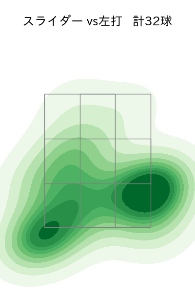 田島 慎二 配球ヒートマップ(2023年rs月)