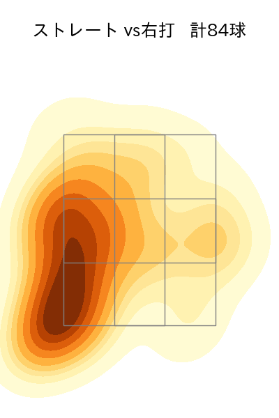 田島 慎二 配球ヒートマップ(2023年rs月)