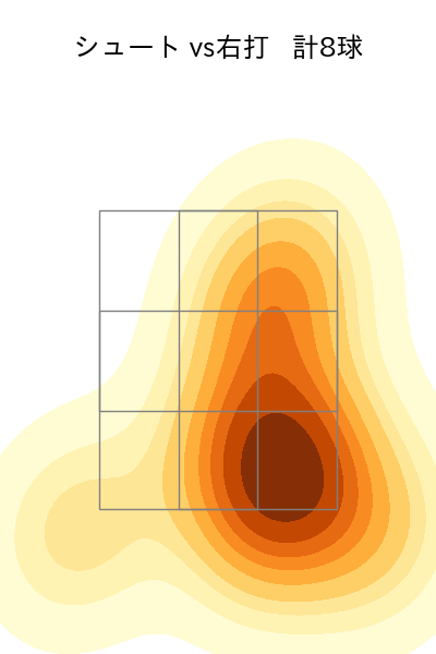 田島 慎二 配球ヒートマップ(2023年rs月)