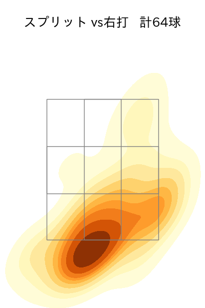 田島 慎二 配球ヒートマップ(2023年rs月)